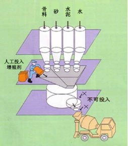 秦皇岛专治地下室结露的防水材料